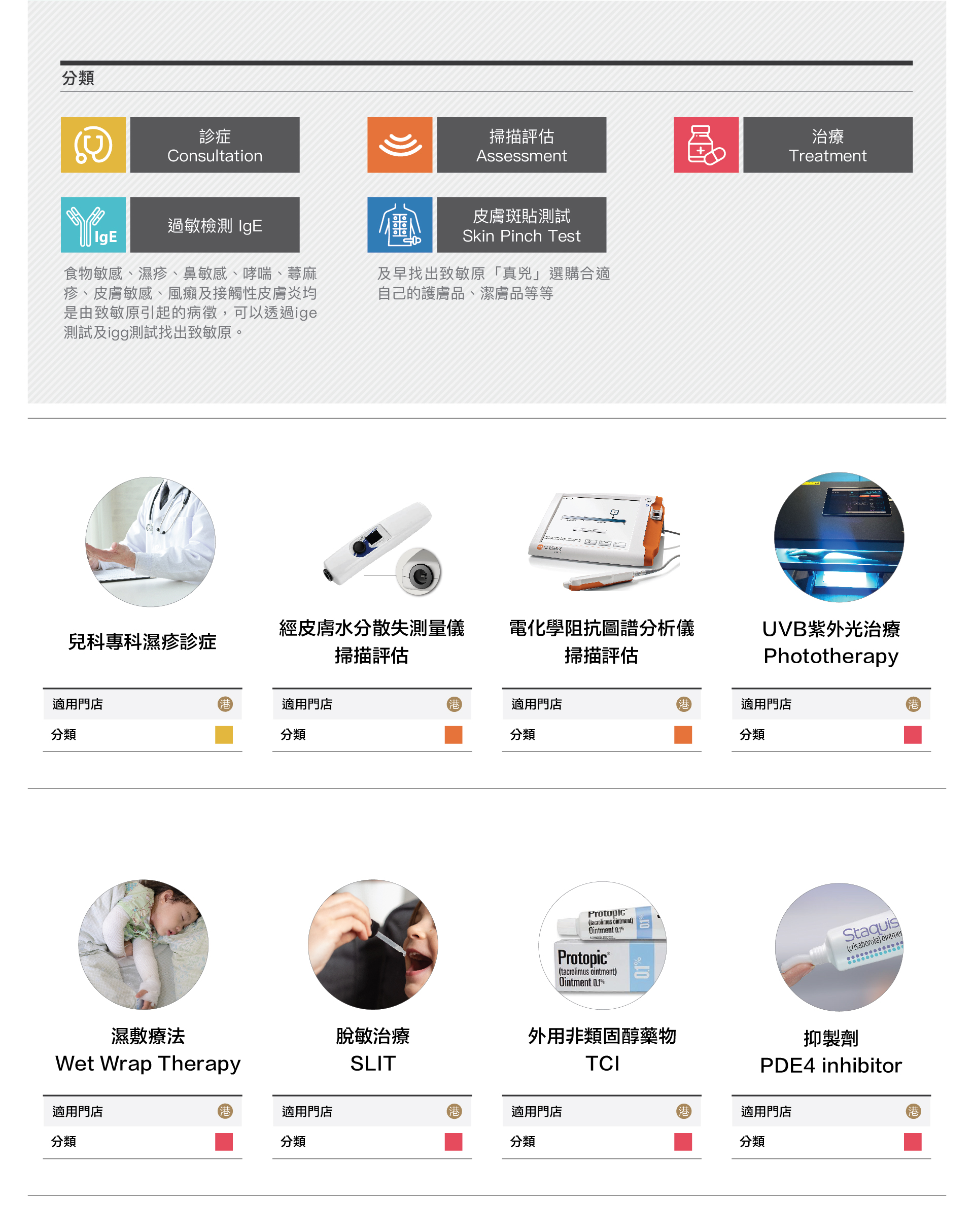 濕診治療