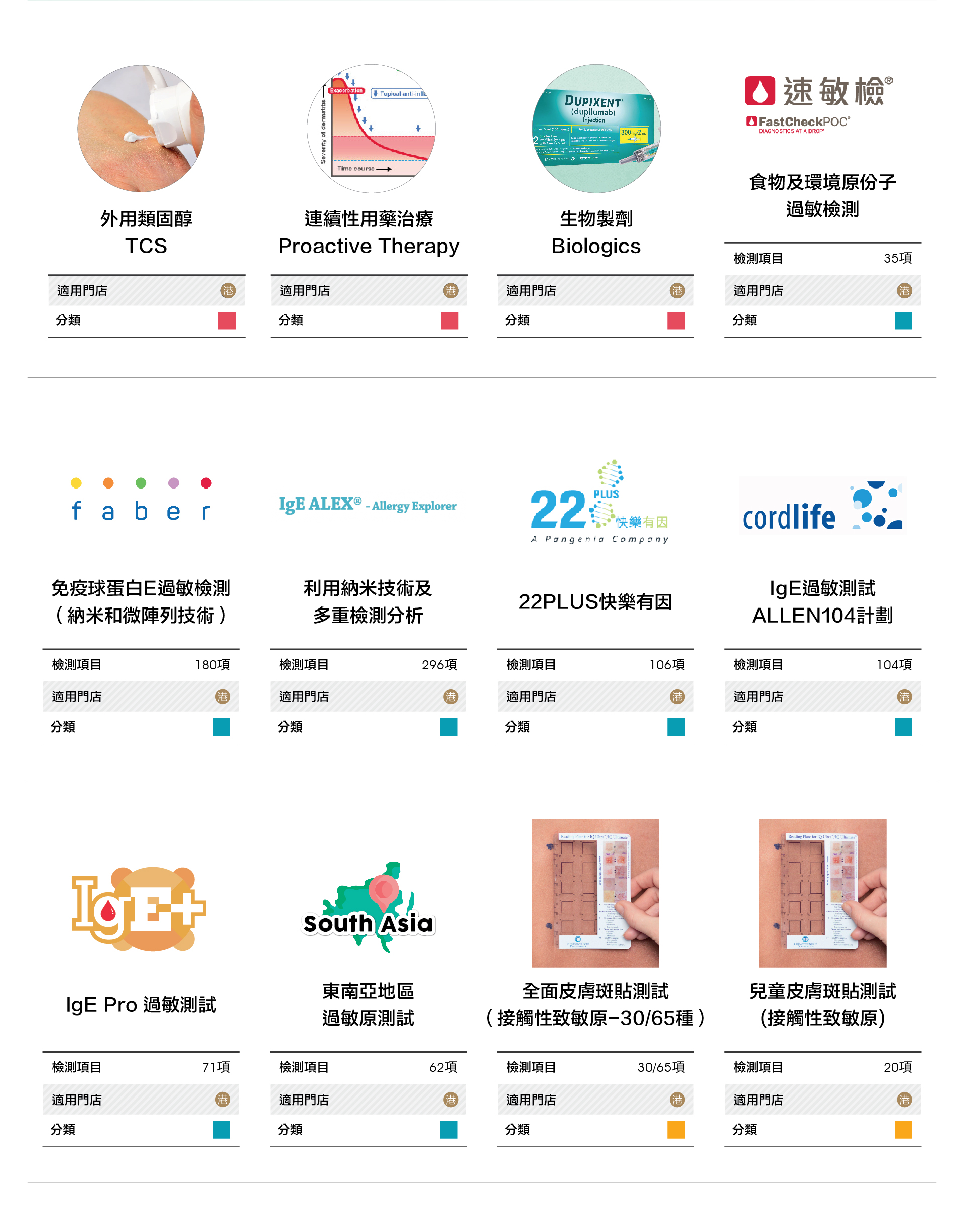濕診治療