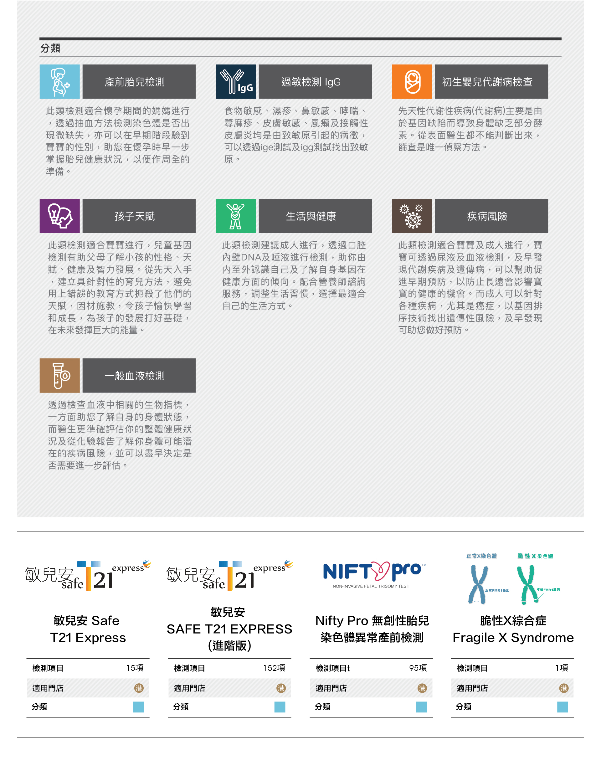檢測