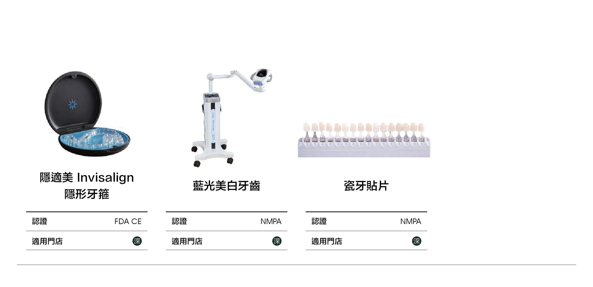 牙科