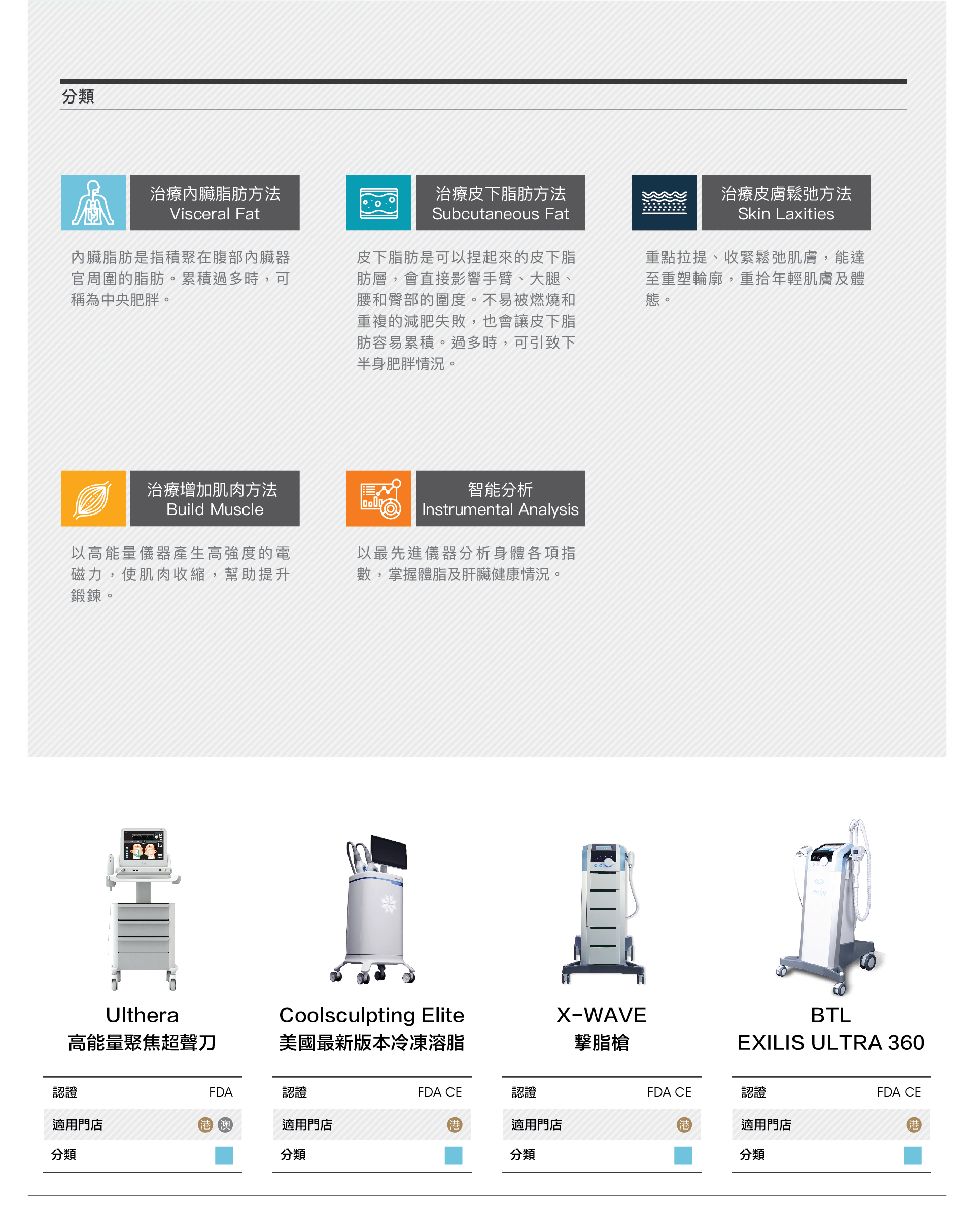 體重管理及塑形