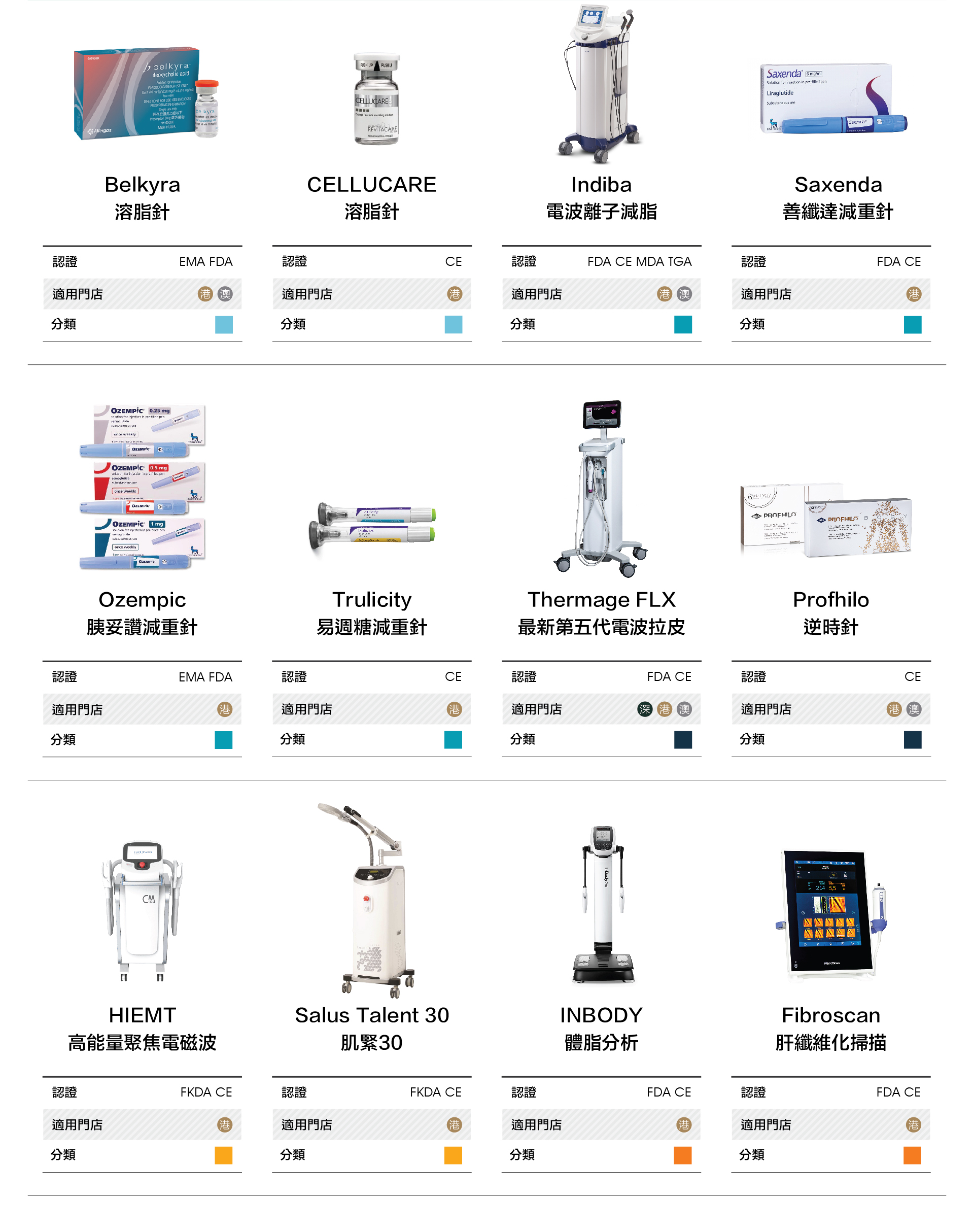 體重管理及塑形
