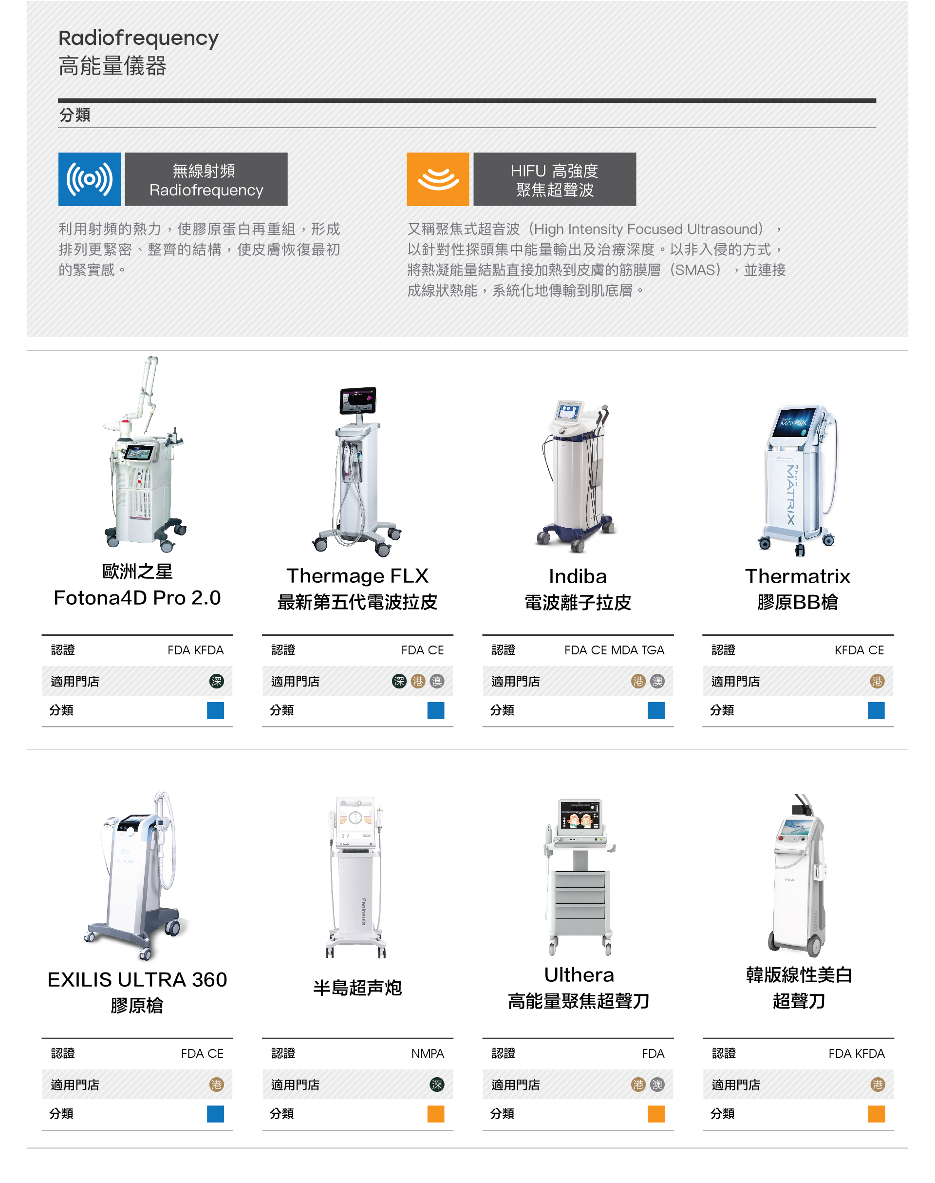高能量儀器