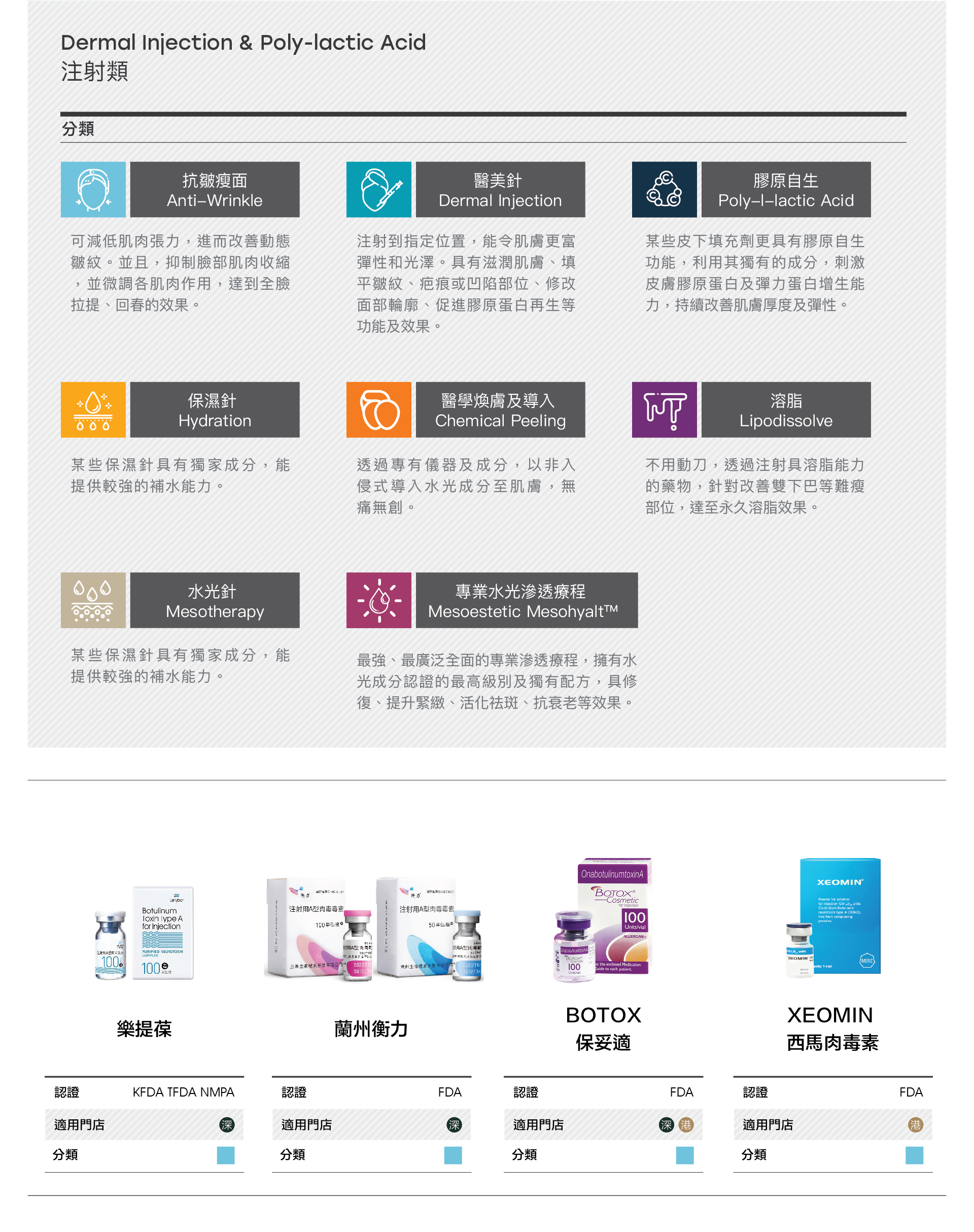注射類